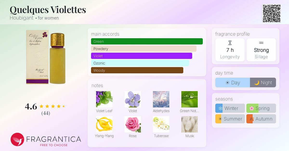 Fragrance card