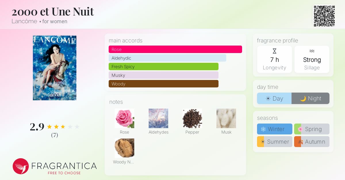 Fragrantica image 4