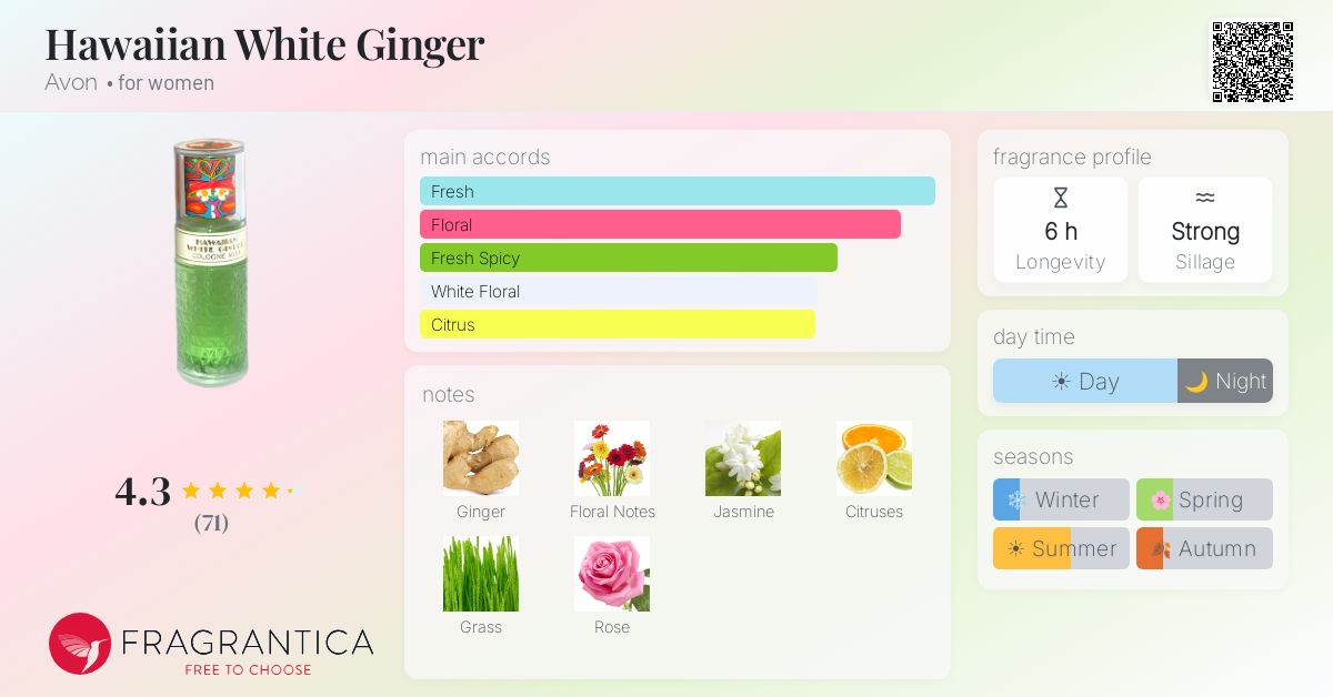 Fragrantica image 4