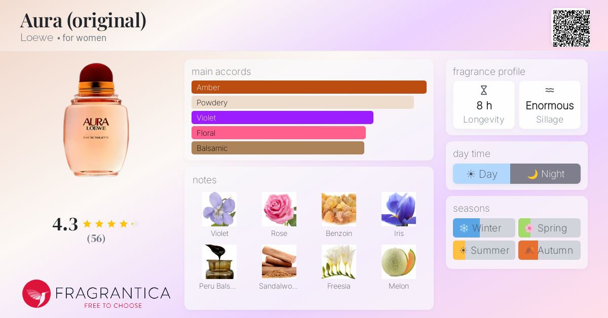 Fragrance card