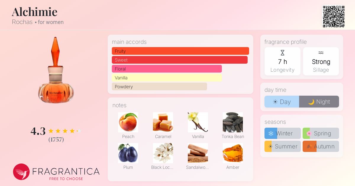 Fragrance card