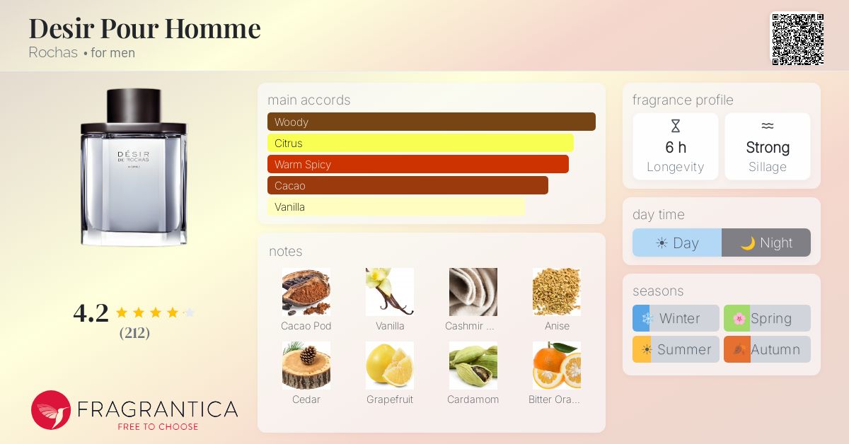 Fragrantica image 4