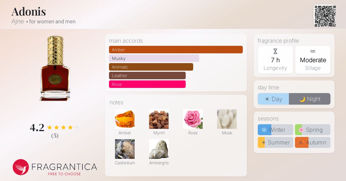 Fragrantica image 4