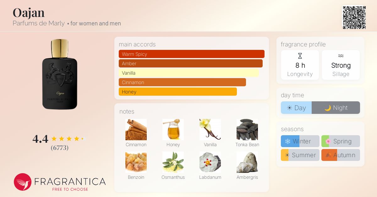 Fragrantica image 4