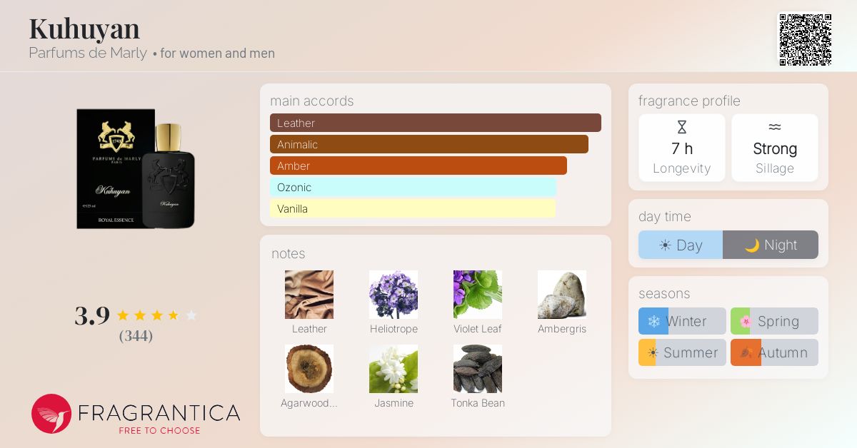 Fragrantica image 4
