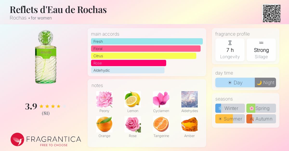Fragrance card