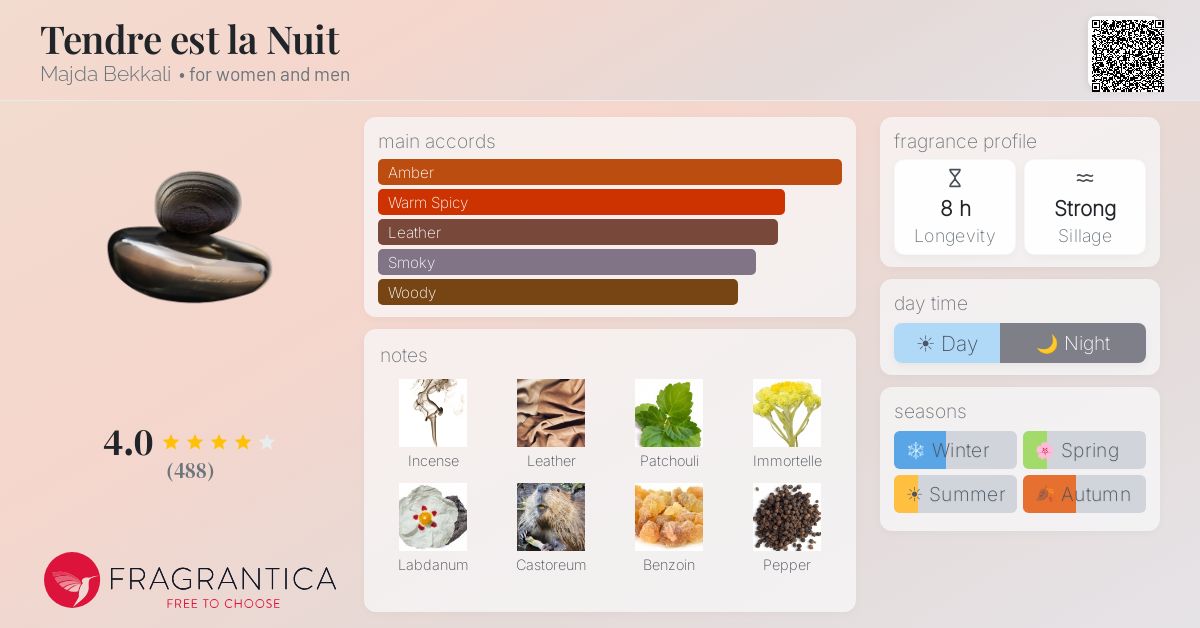 Fragrantica image 4
