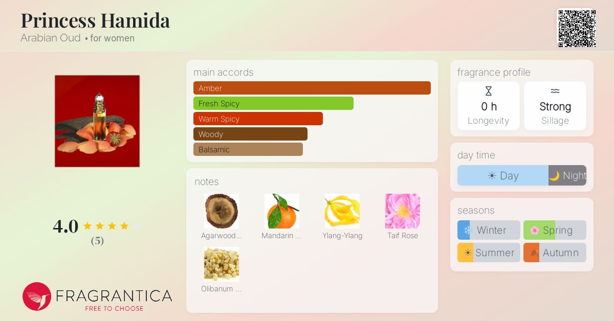 Fragrantica image 4