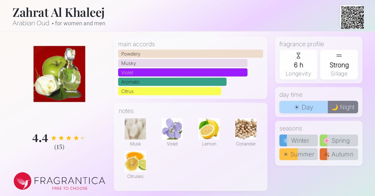 Fragrantica image 4