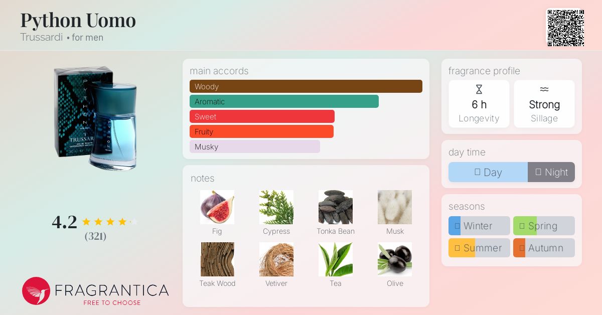 Python Uomo Trussardi cologne - a fragrance for men 2001