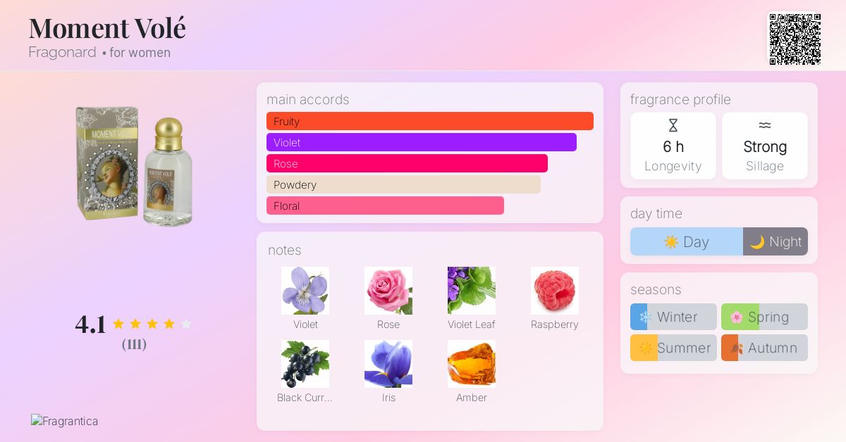 Moment Volé Fragonard perfume - a fragrance for women 2013