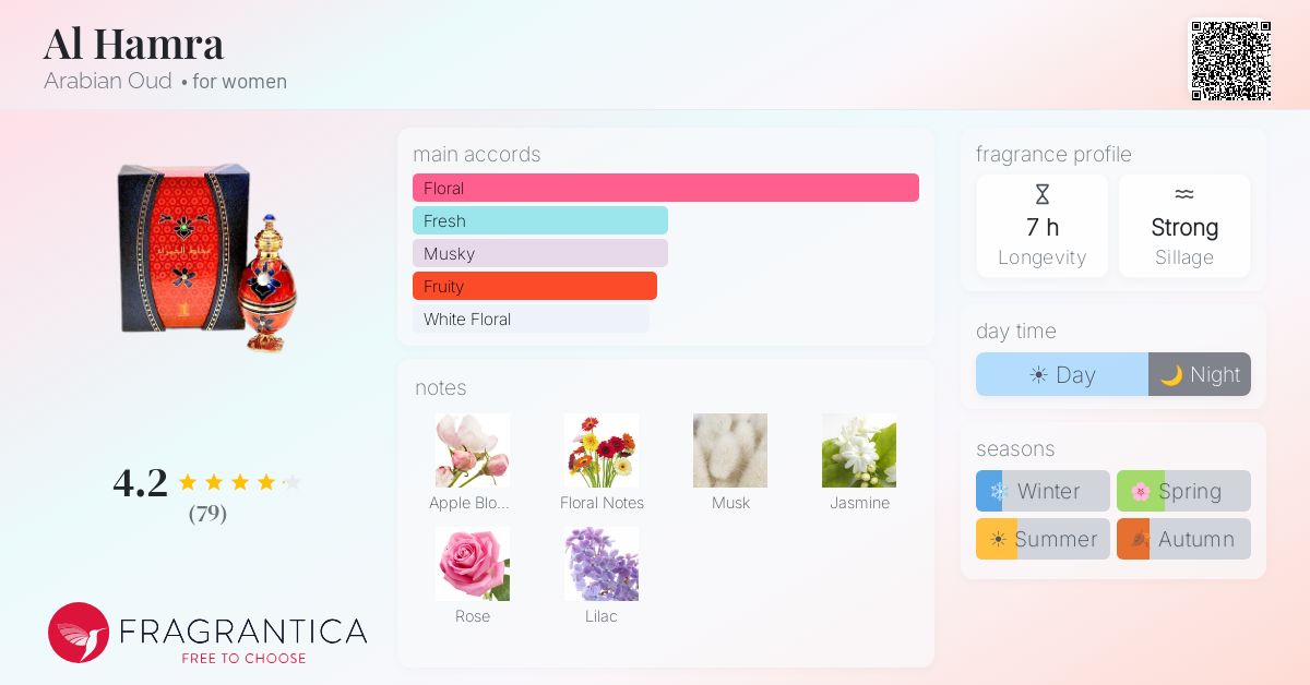 Fragrance card