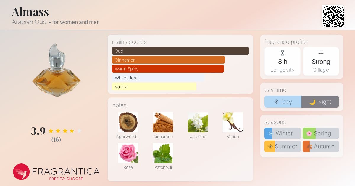 Fragrantica image 4