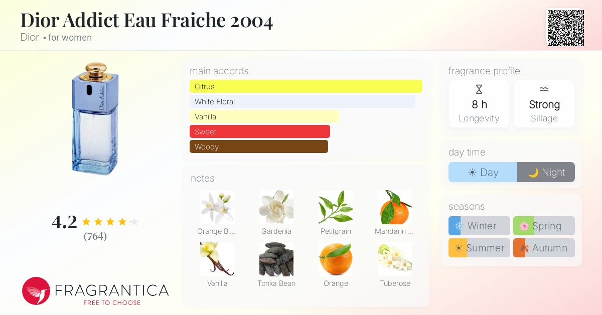 Fragrantica image 4