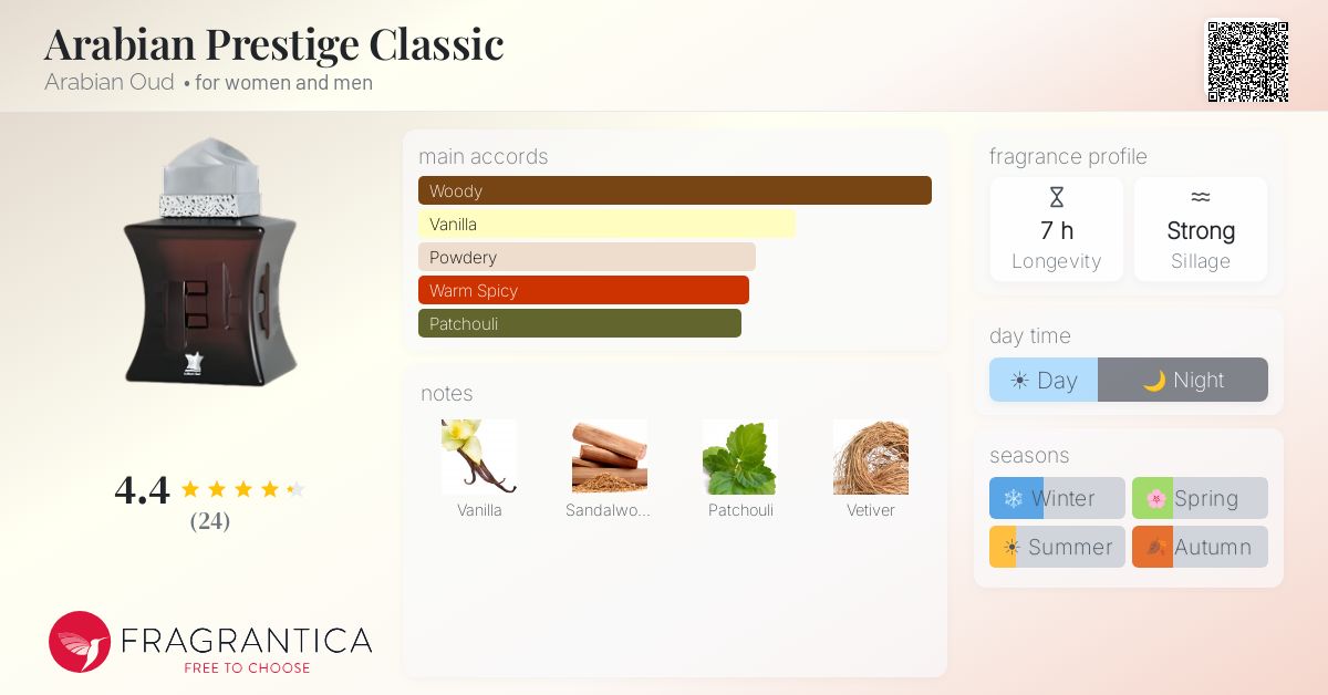 Fragrantica image 4