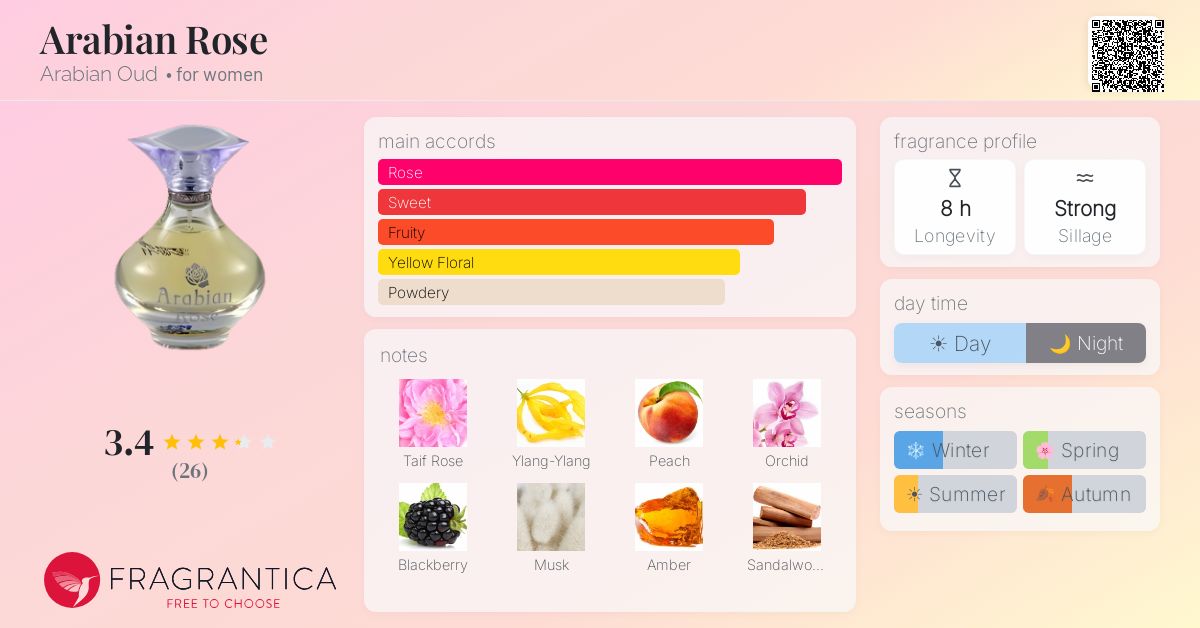 Fragrantica image 4