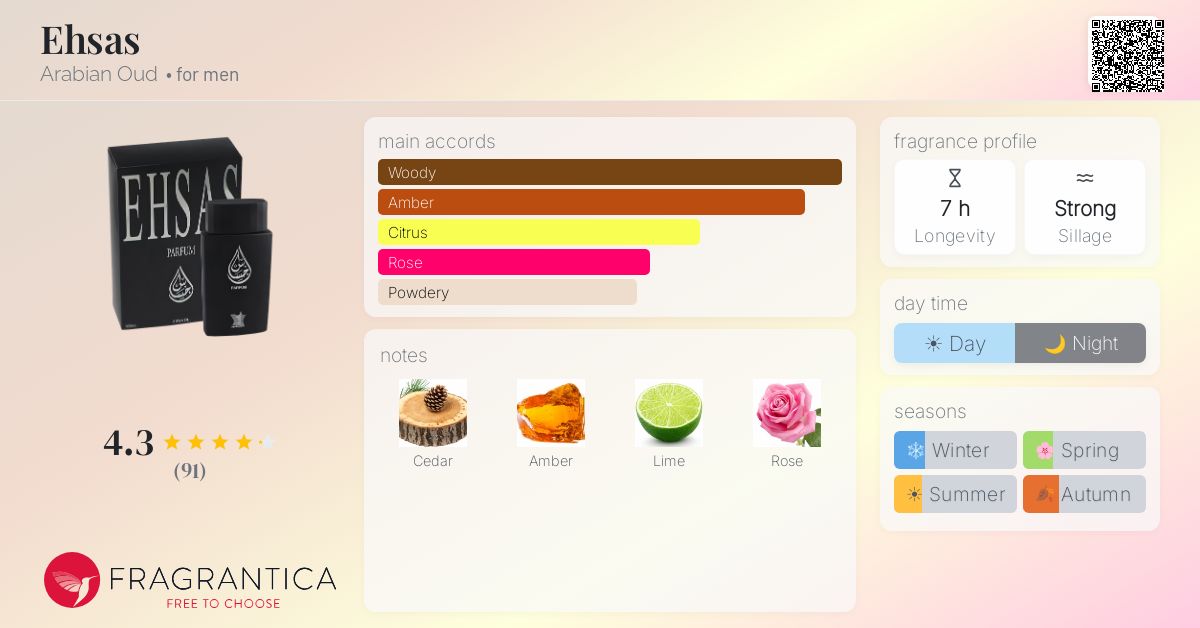 Fragrance card