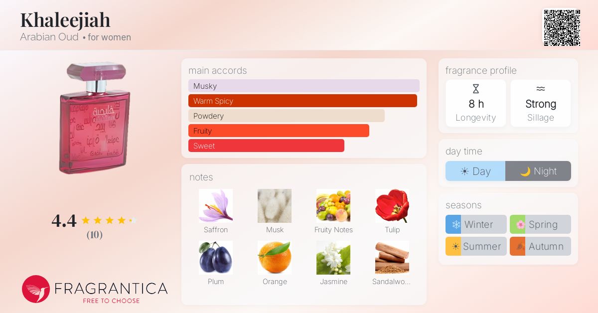 Fragrantica image 4
