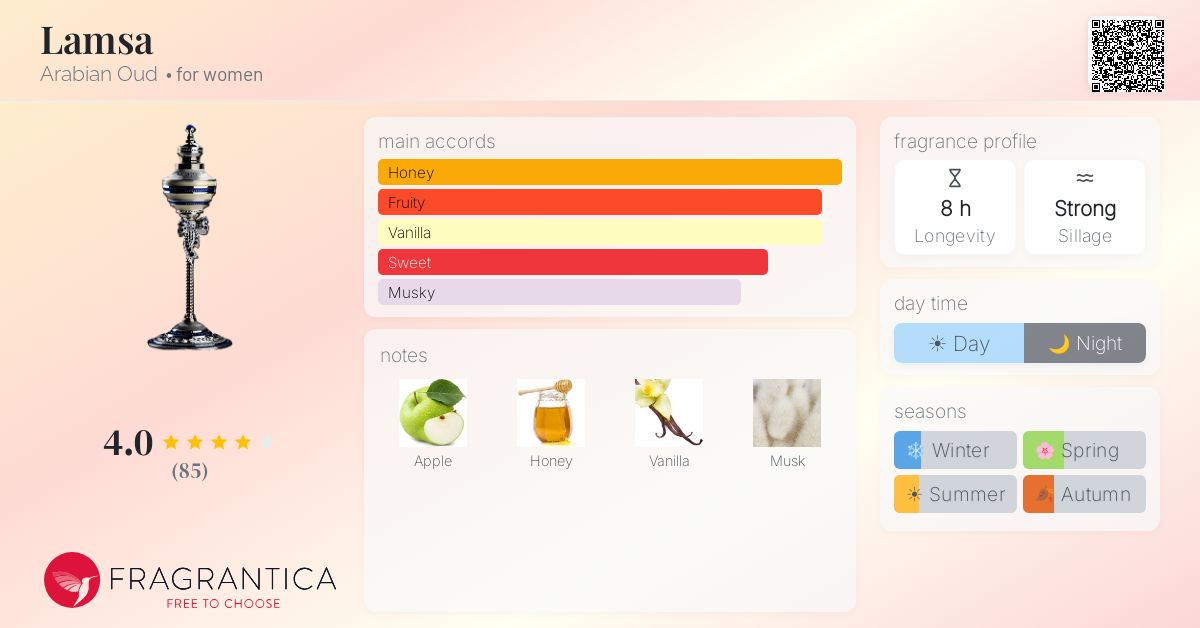 Fragrance card