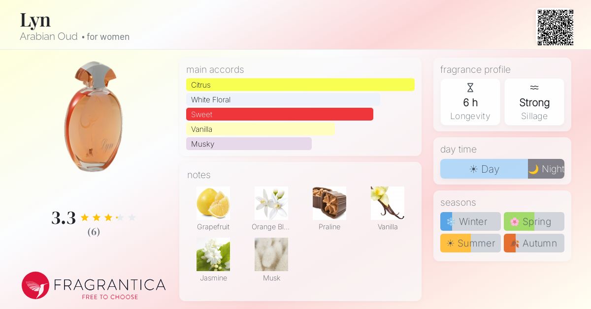 Fragrantica image 4