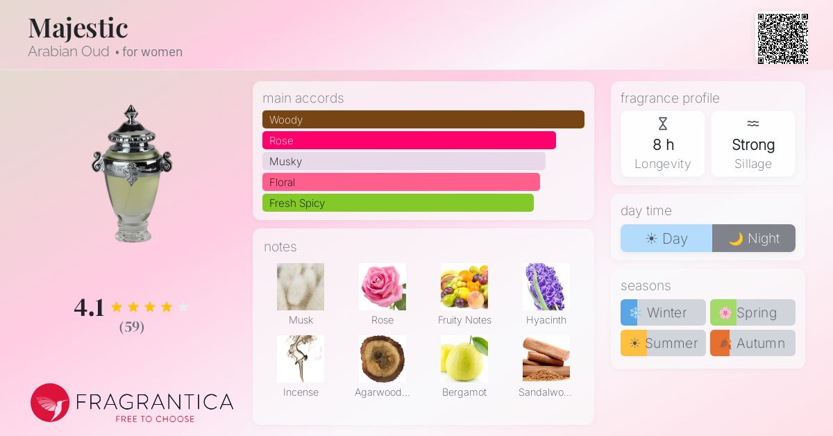 Fragrance card