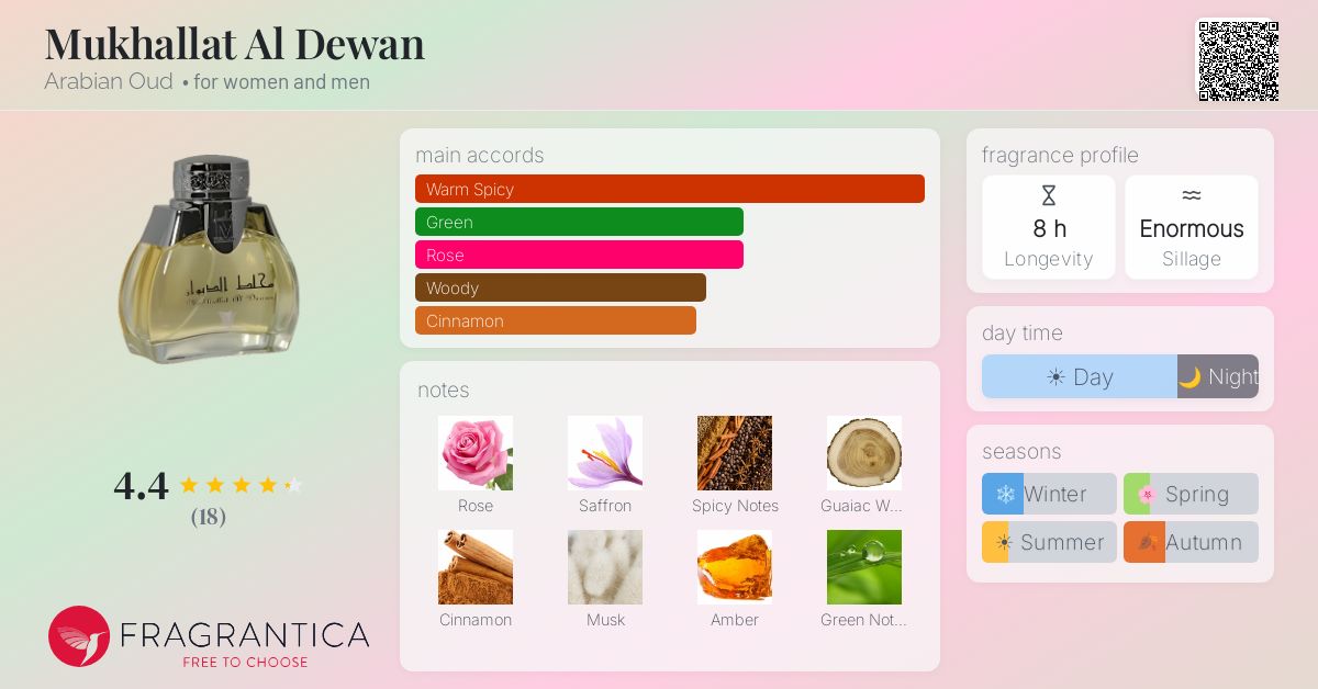 Fragrantica image 4
