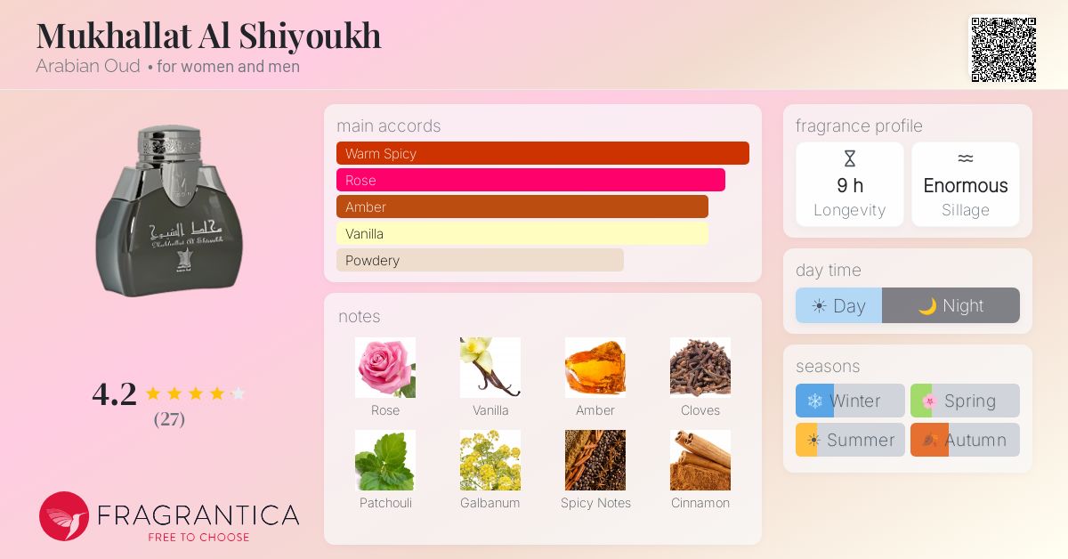 Fragrance card