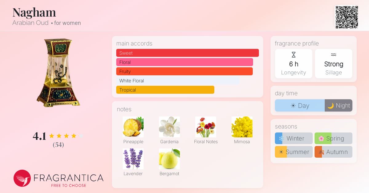 Fragrance card