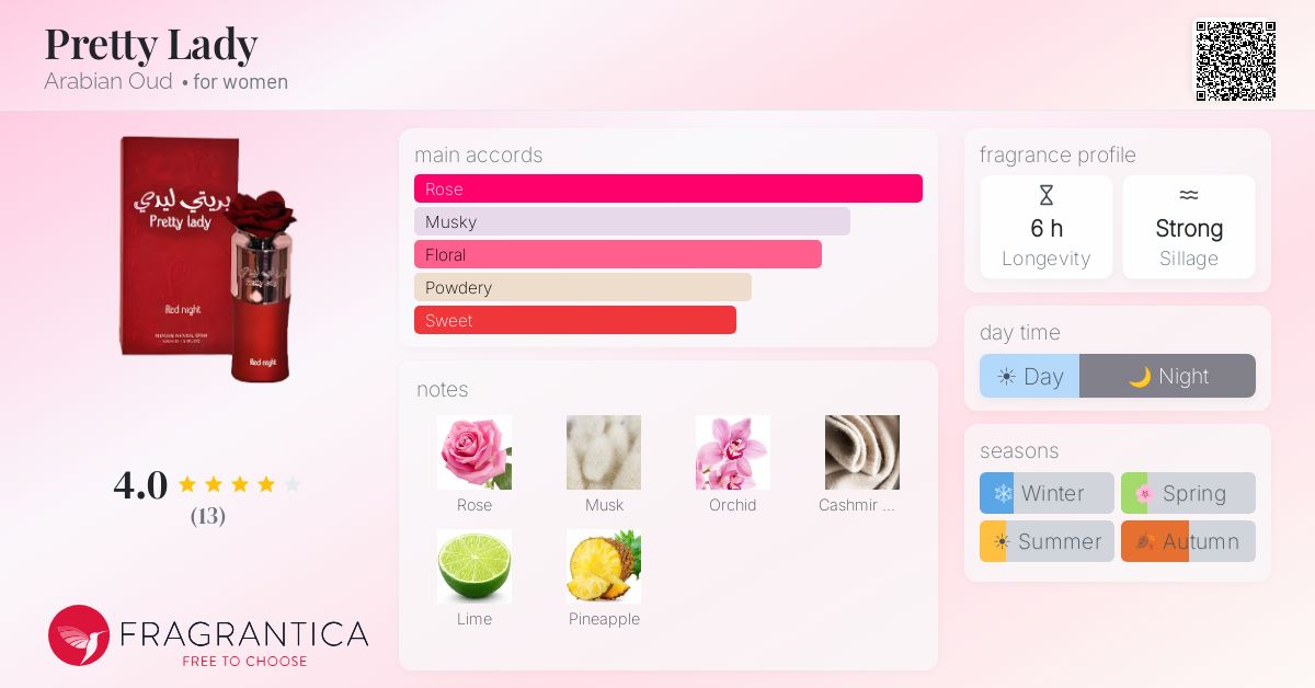 Fragrantica image 4