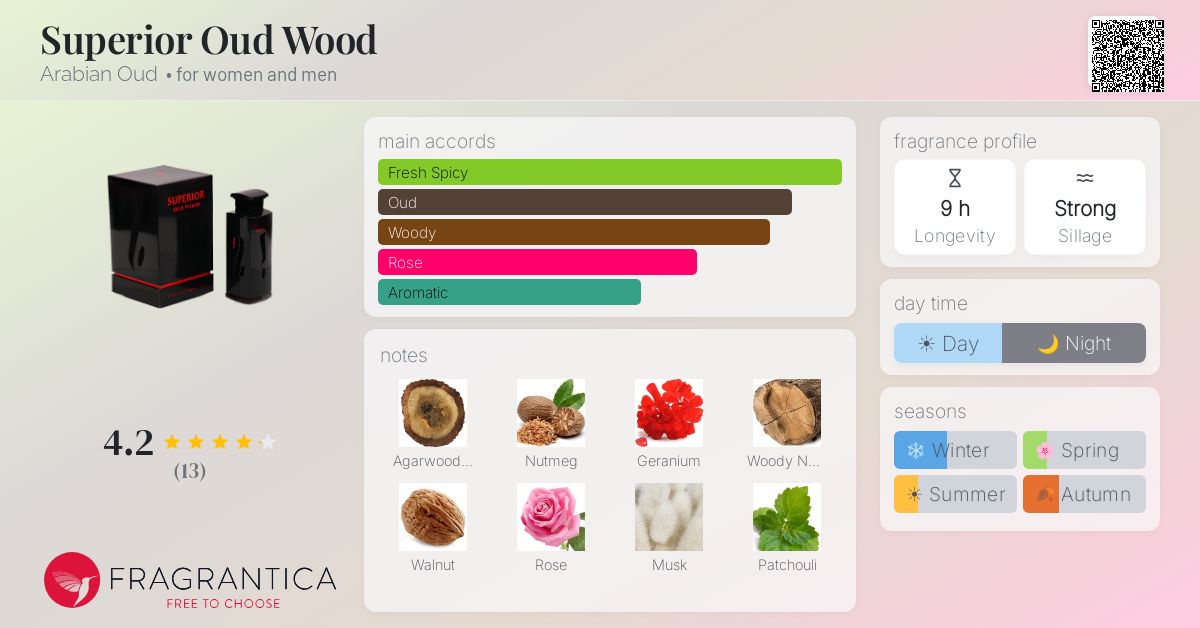 Fragrantica image 4