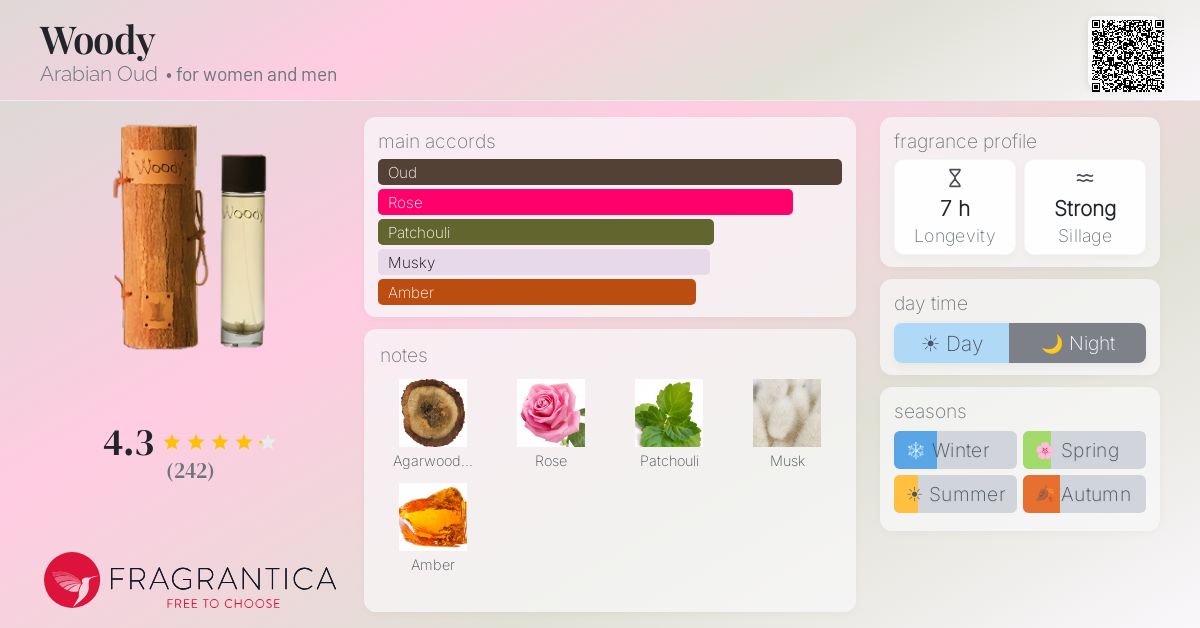 Fragrance card