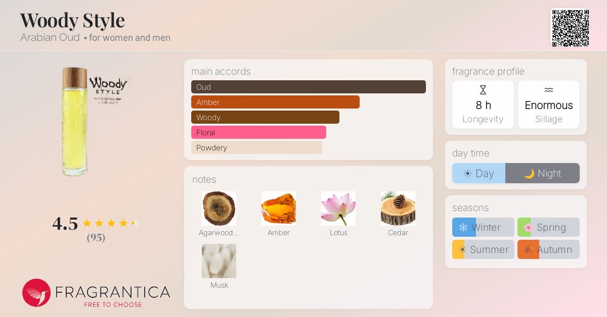 Fragrantica image 4