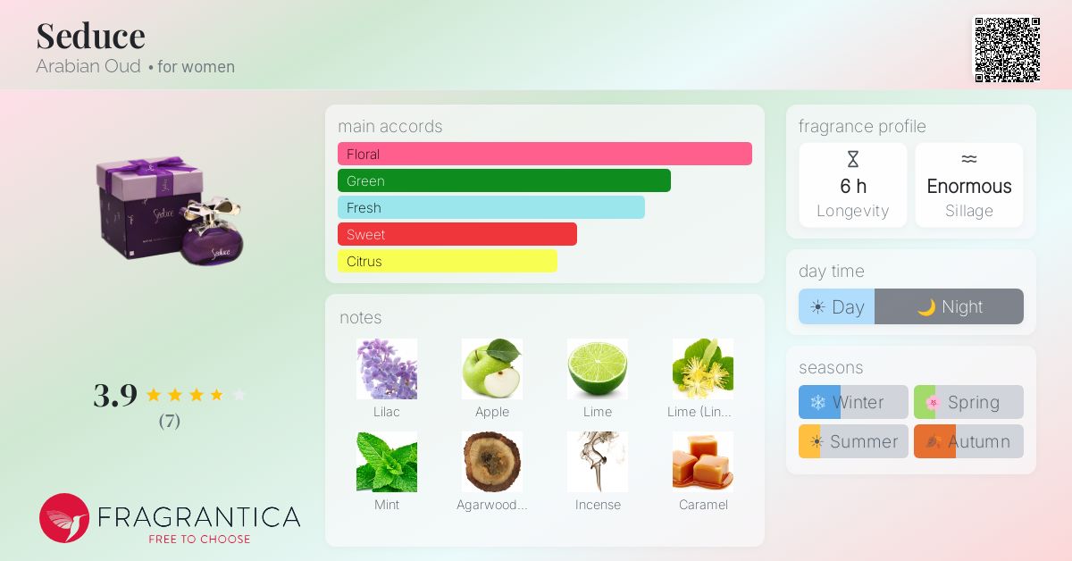 Fragrantica image 4