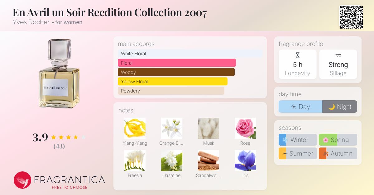 Fragrantica image 4