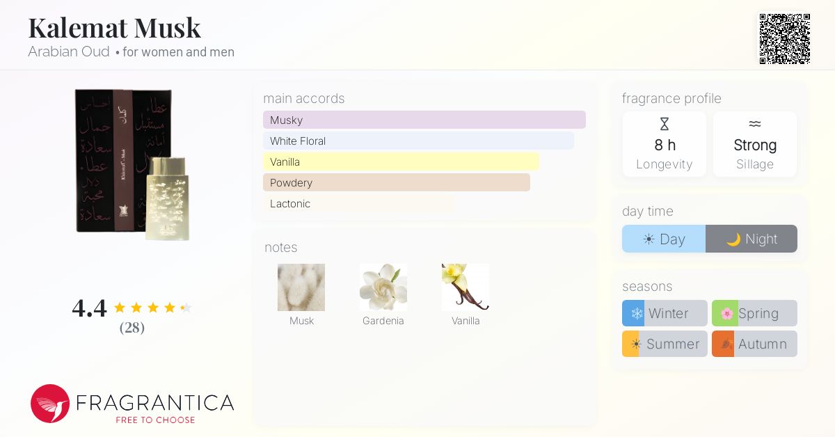 Fragrantica image 4