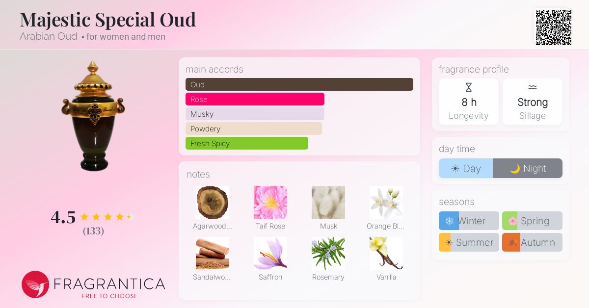 Fragrantica image 4