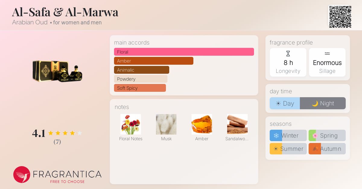 Fragrantica image 4