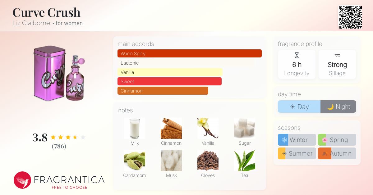 Fragrantica image 4