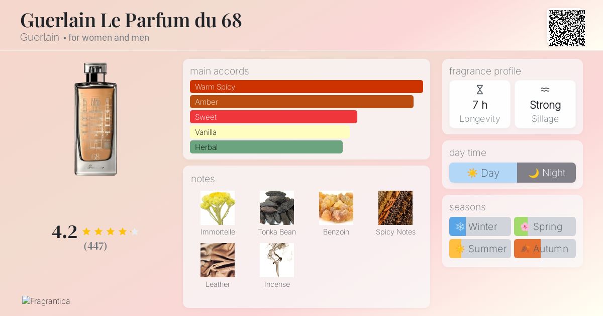 Guerlain Le Parfum du 68 Guerlain perfume - a fragrance for women