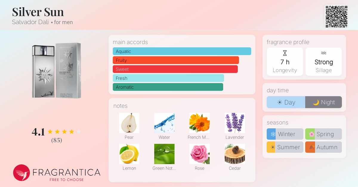 Fragrance card