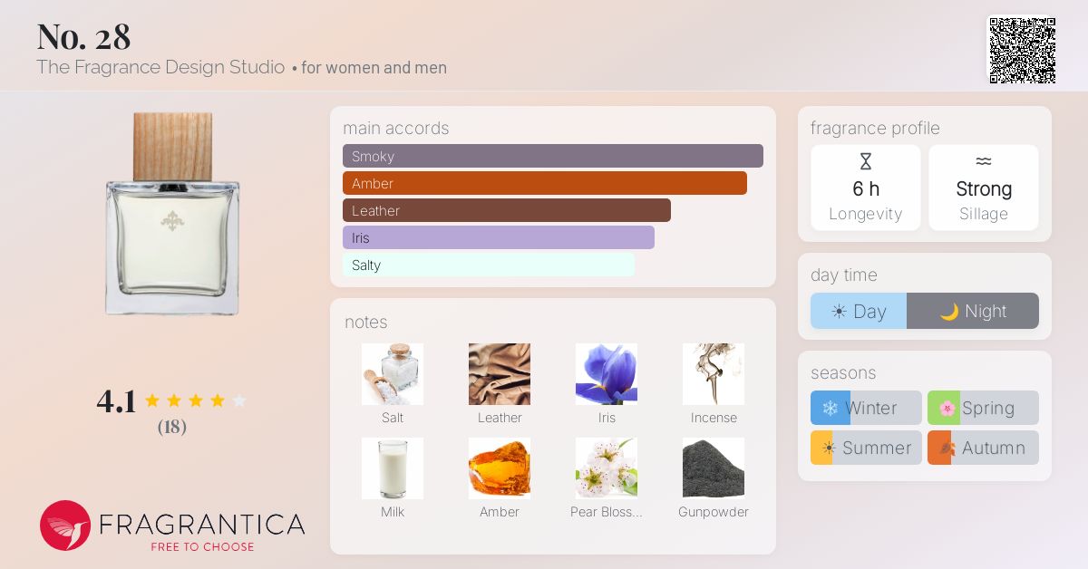 Fragrantica image 4