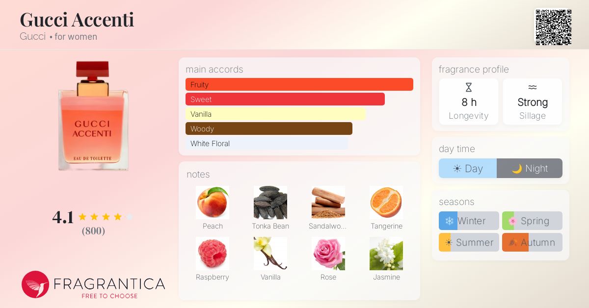 Fragrantica image 4