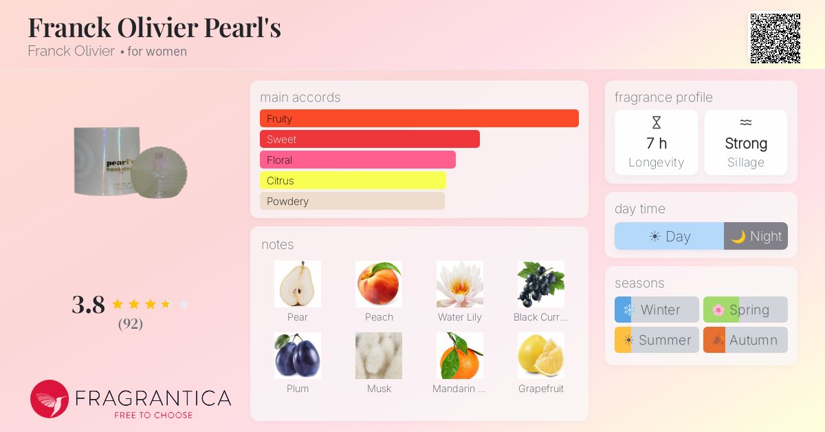 Fragrantica image 4