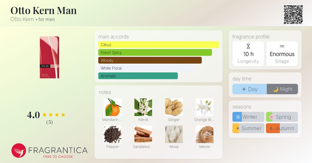 Fragrantica image 4