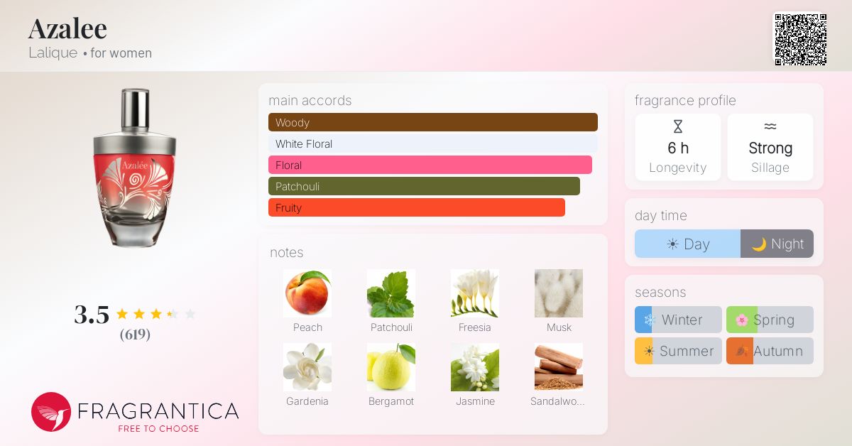 Fragrantica image 4
