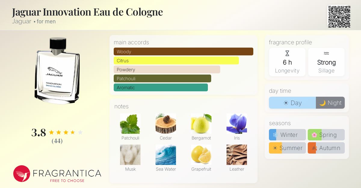 Fragrance card