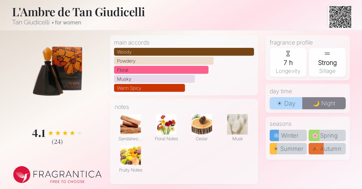 Fragrantica image 4