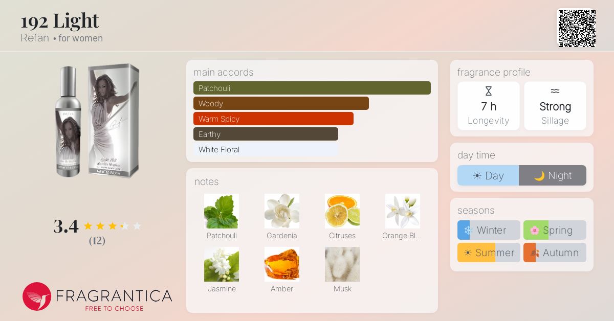 Fragrantica image 4