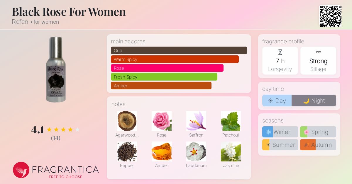 Fragrantica image 4
