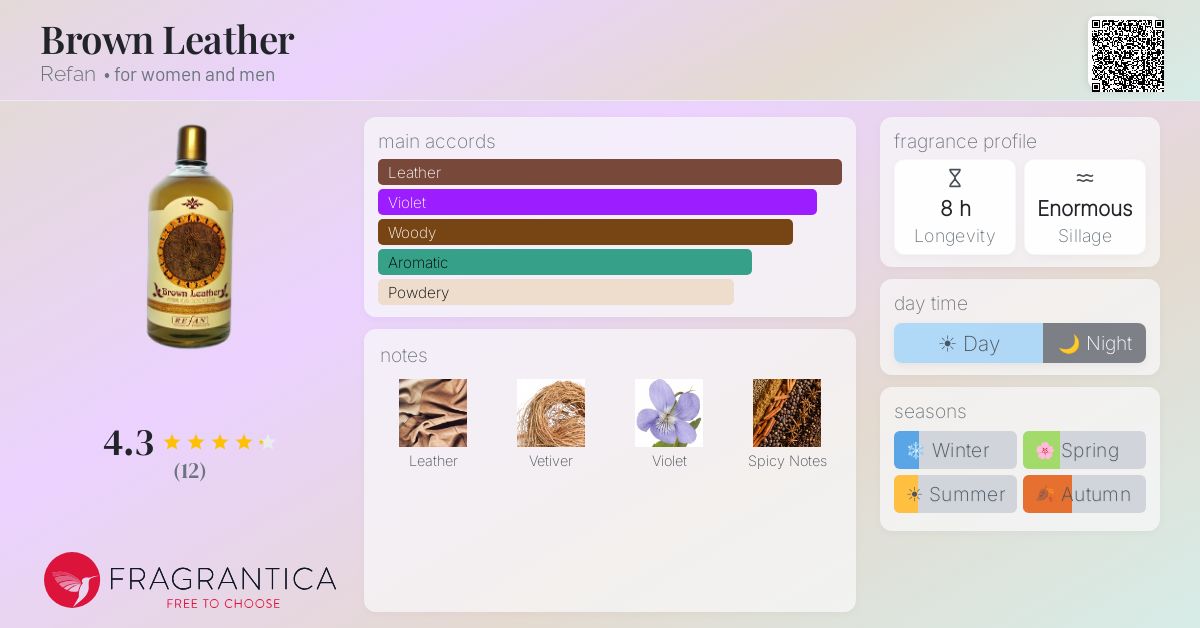 Fragrantica image 4